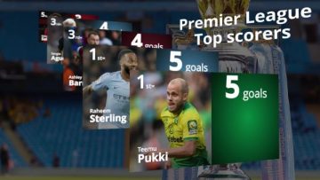 Premier League top scorer – Week 3