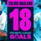 EVERY HAALAND GOAL | Like Father like Son, Erling equals Dads PL Record!
