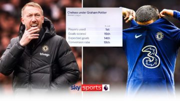 PAINFUL! 😬 | Why is it going so wrong for Graham Potter and Chelsea?
