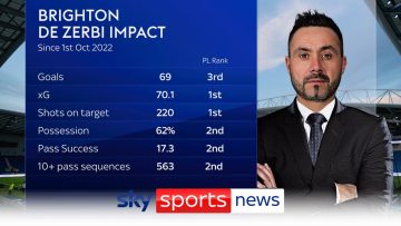 Roberto De Zerbis impact at Brighton