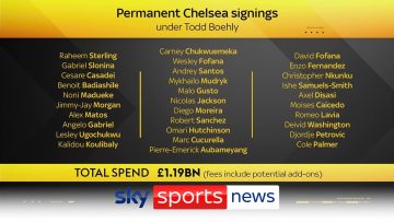 Chelsea spend £1 billion under Todd Boehly | Have they invested wisely?